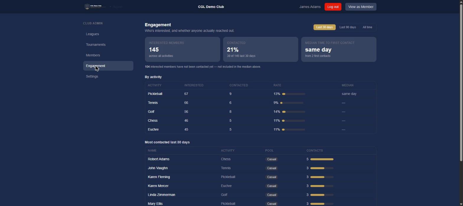 The Engagement dashboard — interested members, share contacted, median time to first contact, and a per-activity breakdown.
